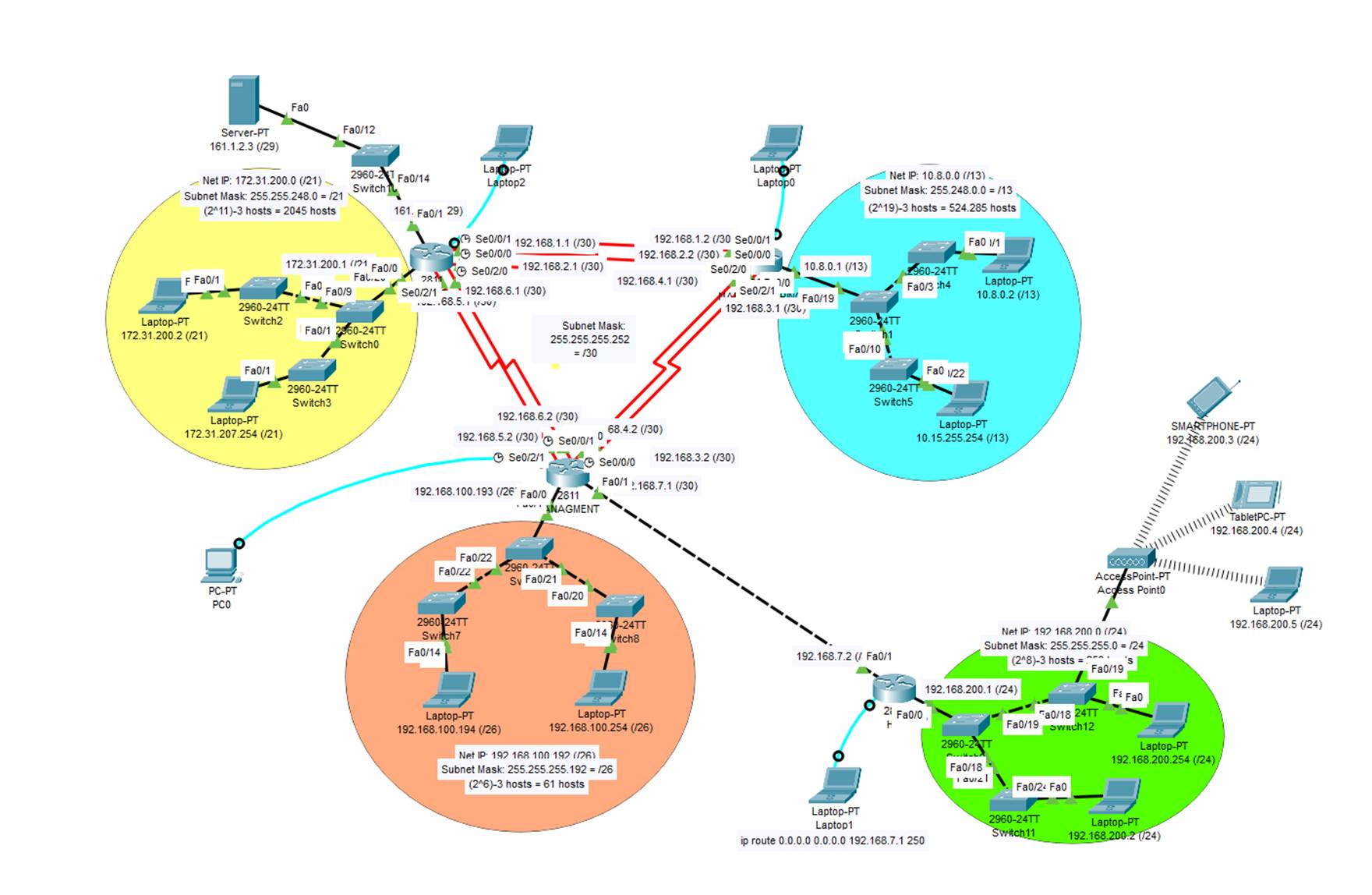 Cisco Packet Tracer