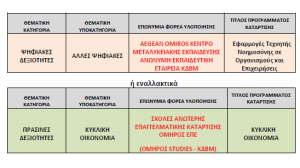 Επιλογή παρόχου